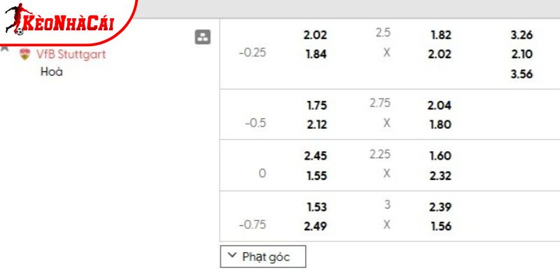 Tỷ lệ kèo Celtic vs Stuttgart