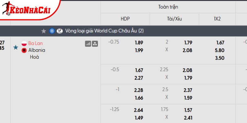 Tỷ lệ kèo Ba Lan vs Albania