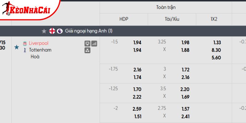 Tỷ lệ kèo Liverpool vs Tottenham